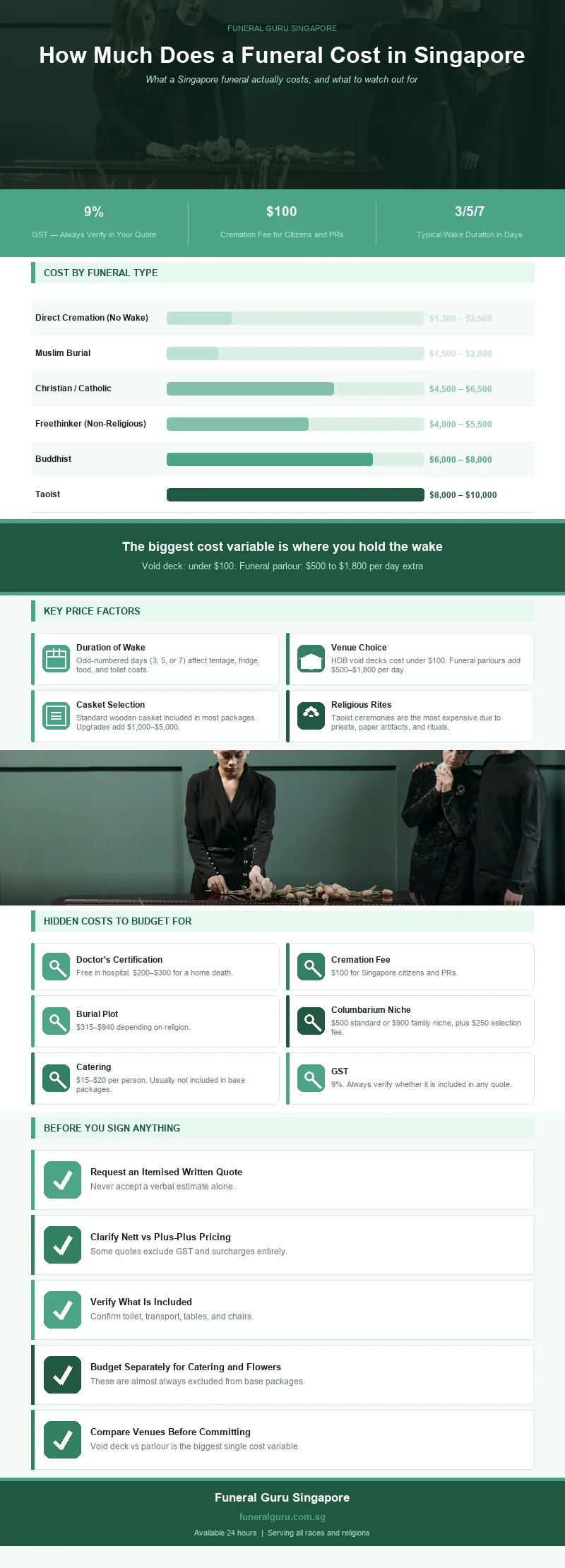 Funeral Cost Infographics