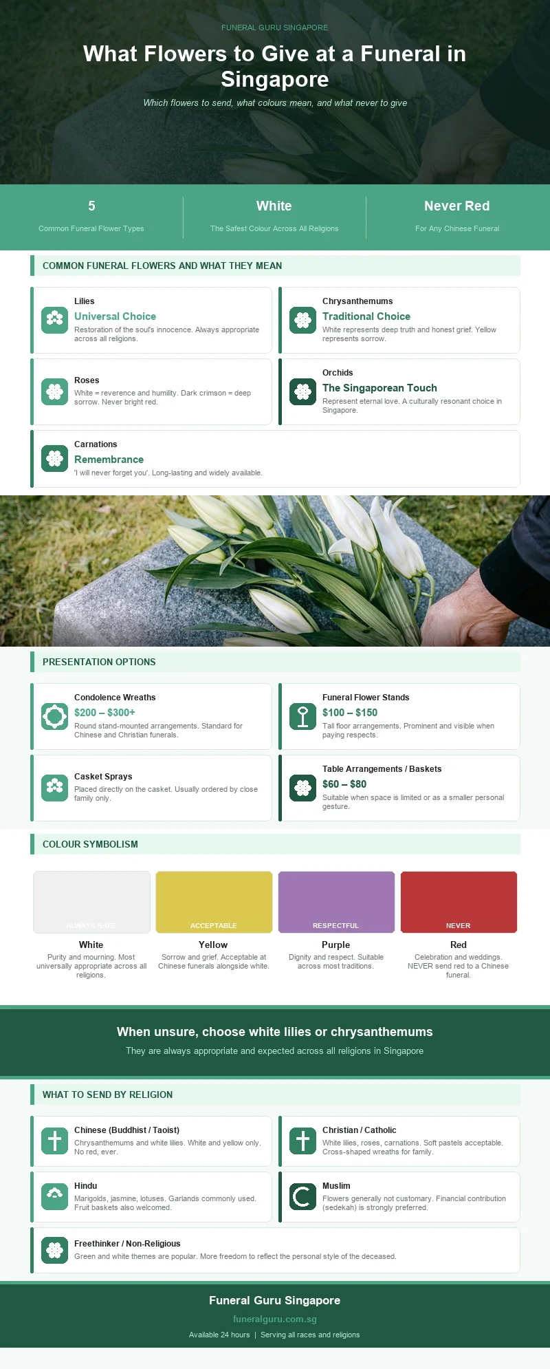 Funeral Flowers Infographics