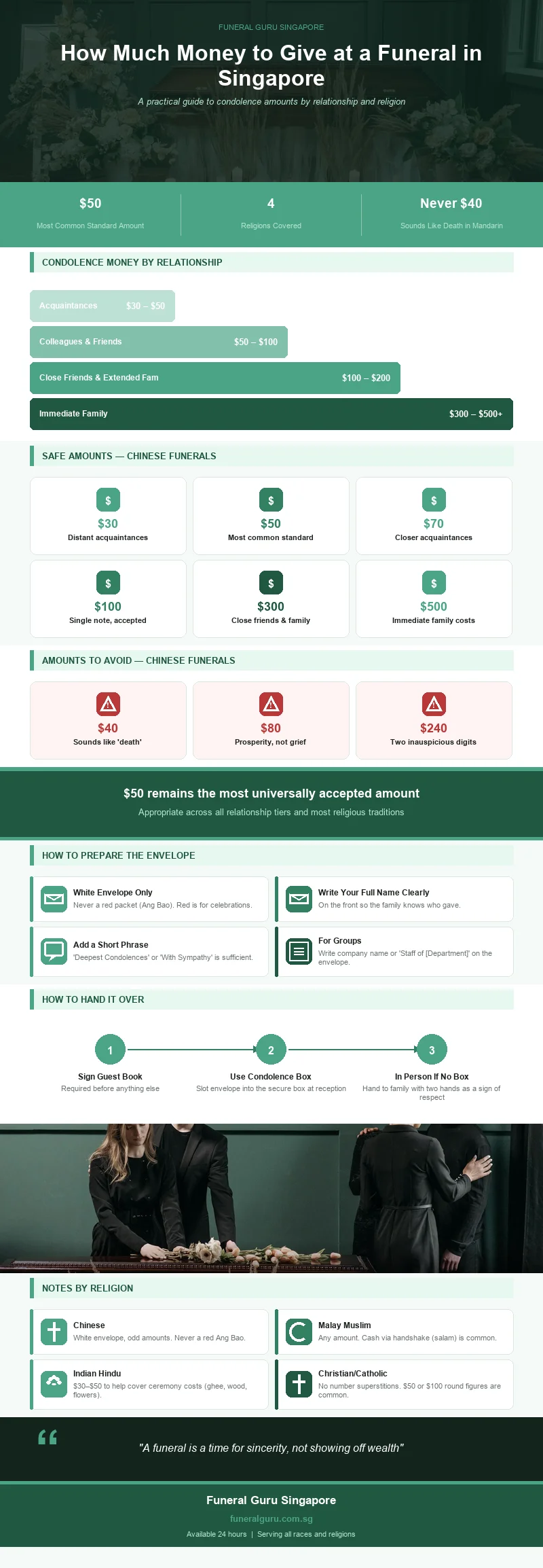 How Much Give Infographics